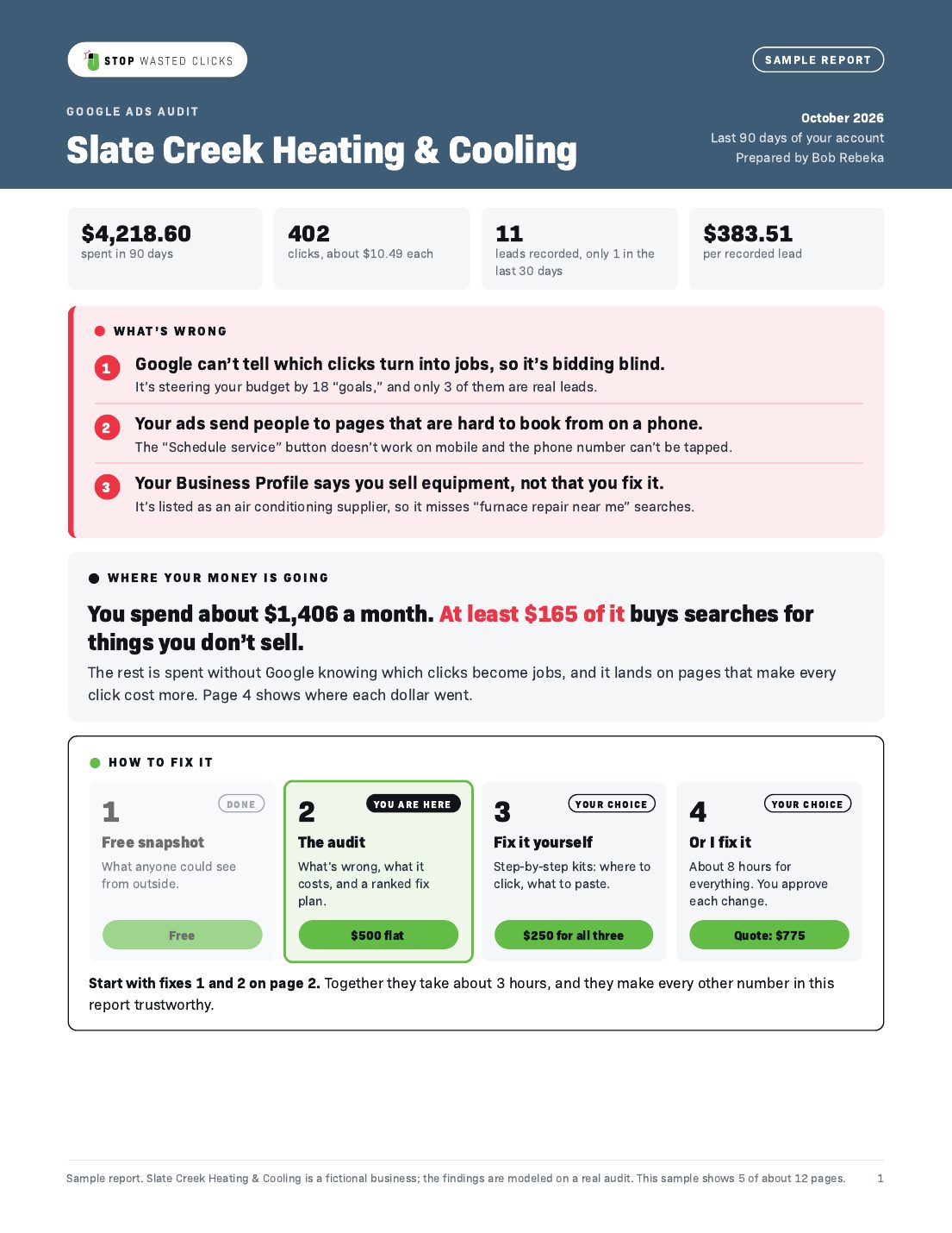 Sample audit page 1: key numbers, what is wrong, where the money is going, and how to fix it