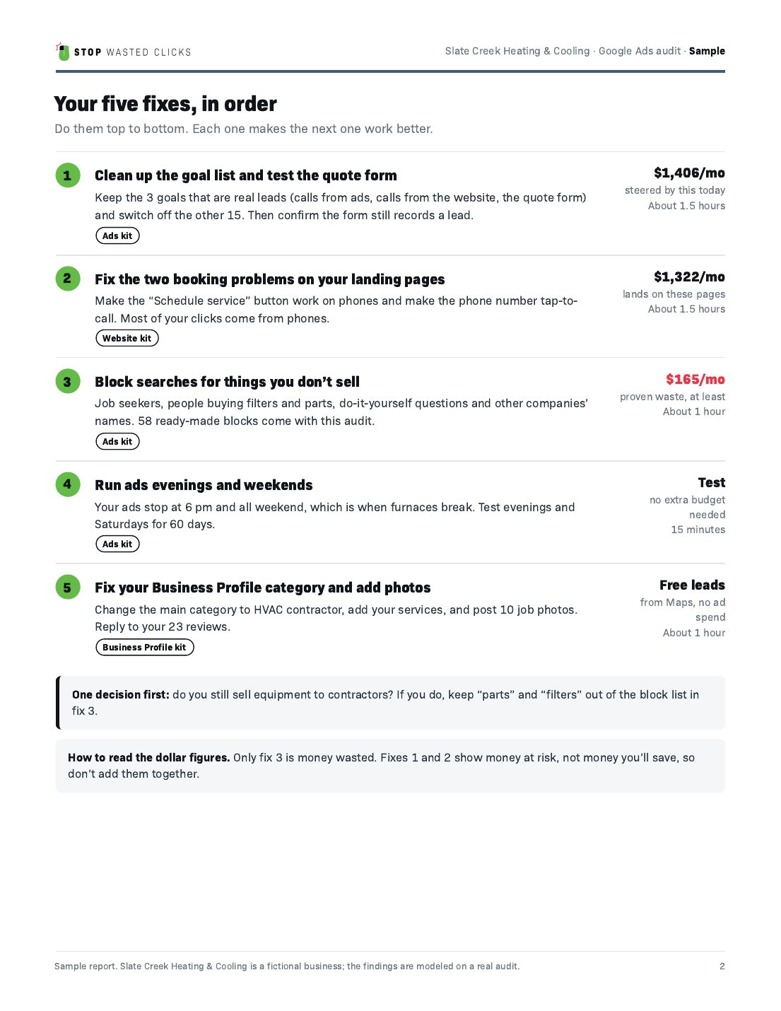Sample audit page 2: five fixes in order with money and hours